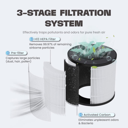 Zeta Air Purifier H13 HEPA Filter